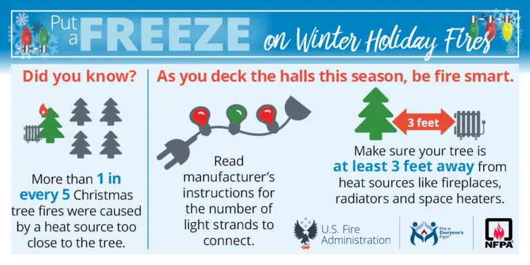 Promoting fire safety during the holidays: keep your tree hydrated and decorations away from heat sources!.